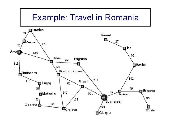 Example: Travel in Romania 