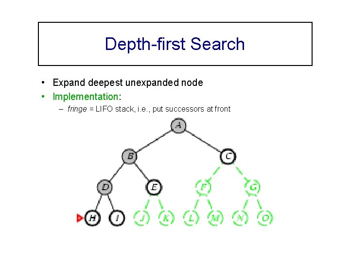 Depth-first Search • Expand deepest unexpanded node • Implementation: – fringe = LIFO stack,