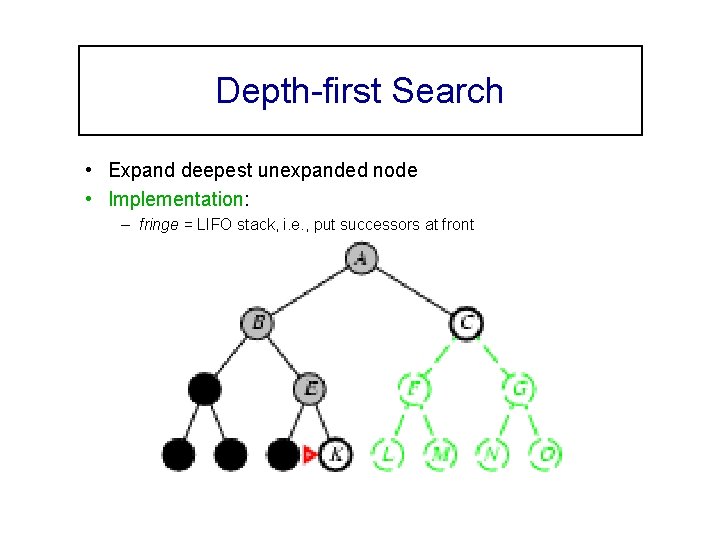 Depth-first Search • Expand deepest unexpanded node • Implementation: – fringe = LIFO stack,