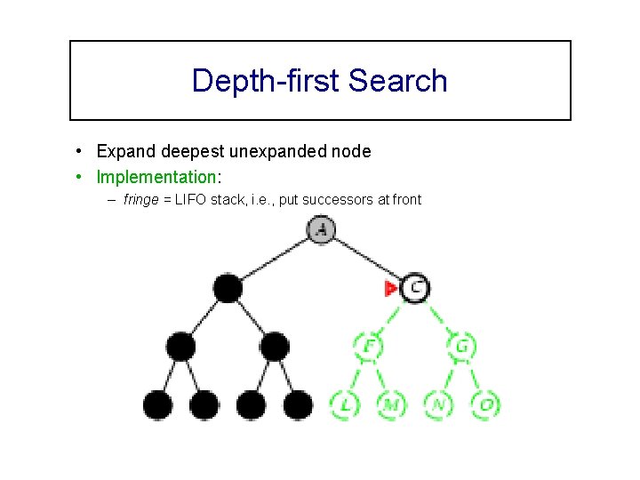 Depth-first Search • Expand deepest unexpanded node • Implementation: – fringe = LIFO stack,