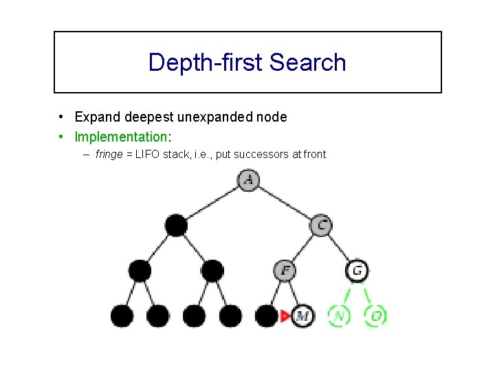 Depth-first Search • Expand deepest unexpanded node • Implementation: – fringe = LIFO stack,