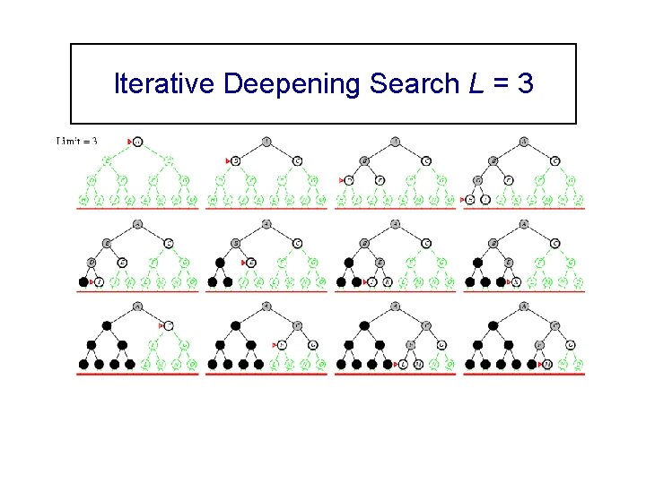 Iterative Deepening Search L = 3 