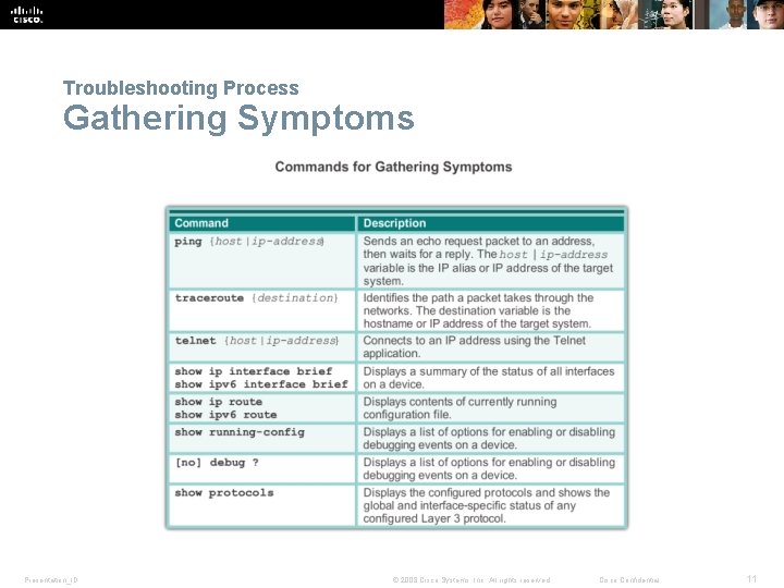 Troubleshooting Process Gathering Symptoms Presentation_ID © 2008 Cisco Systems, Inc. All rights reserved. Cisco