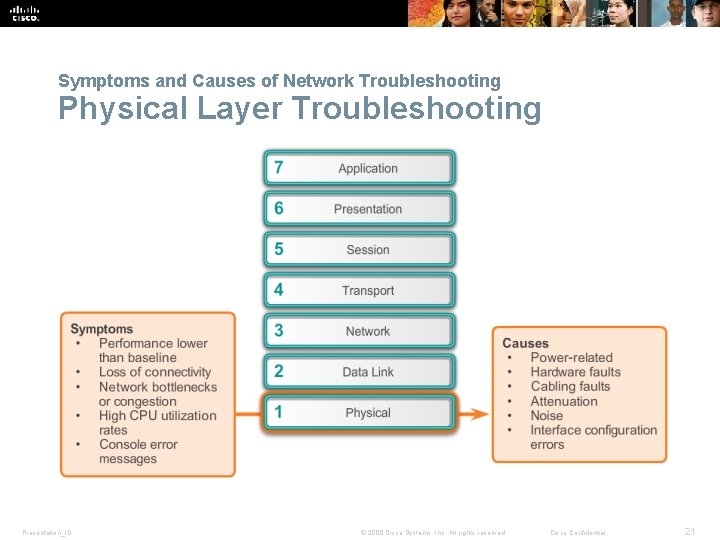 Symptoms and Causes of Network Troubleshooting Physical Layer Troubleshooting Presentation_ID © 2008 Cisco Systems,