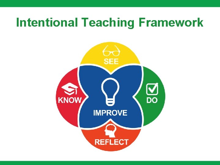 Intentional Teaching Framework Intentional Teaching Framework