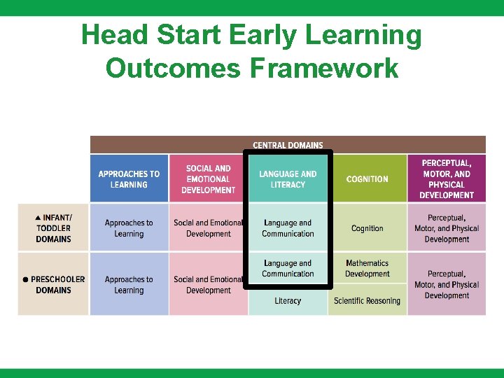 Head Start Early Learning Outcomes Framework Head Start Early Learning Outcomes Framework