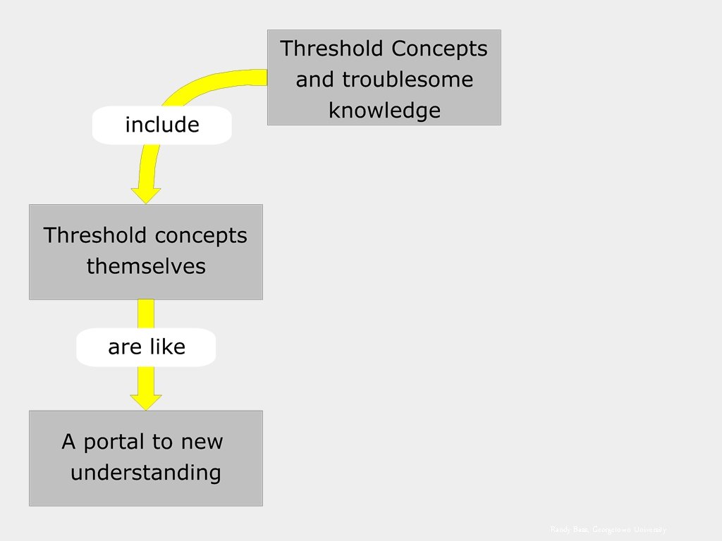 Randy Bass, Georgetown University 