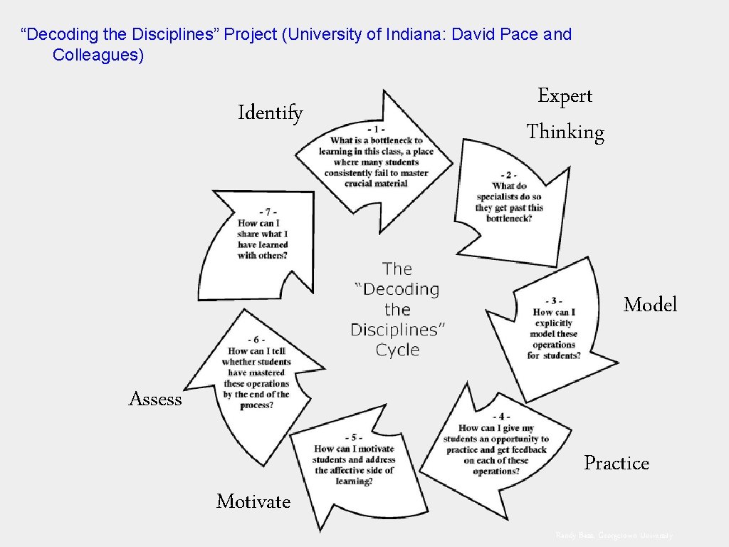 “Decoding the Disciplines” Project (University of Indiana: David Pace and Colleagues) Identify Expert Thinking