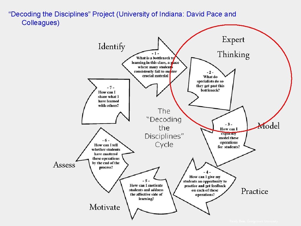 “Decoding the Disciplines” Project (University of Indiana: David Pace and Colleagues) Identify Expert Thinking