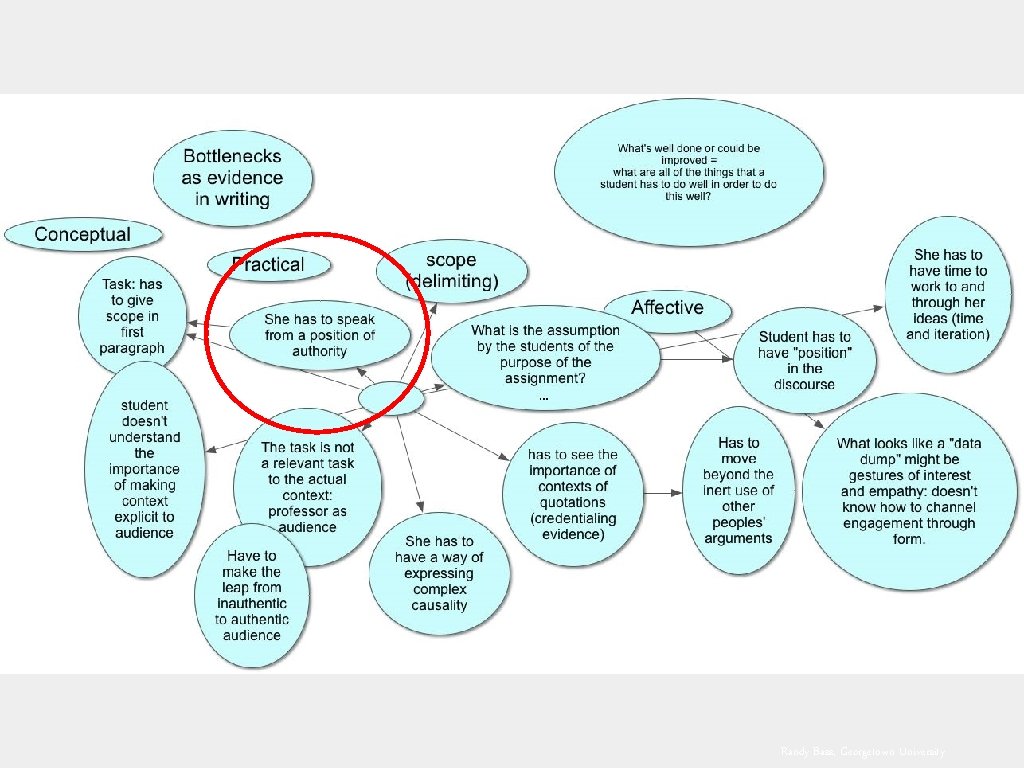 Randy Bass, Georgetown University 