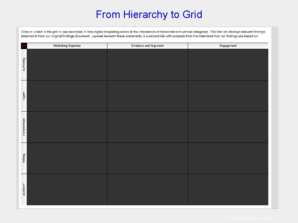 From Hierarchy to Grid Randy Bass, Georgetown University 