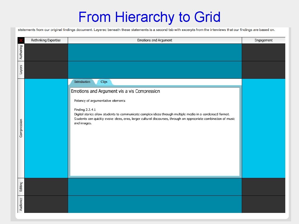 From Hierarchy to Grid Randy Bass, Georgetown University 
