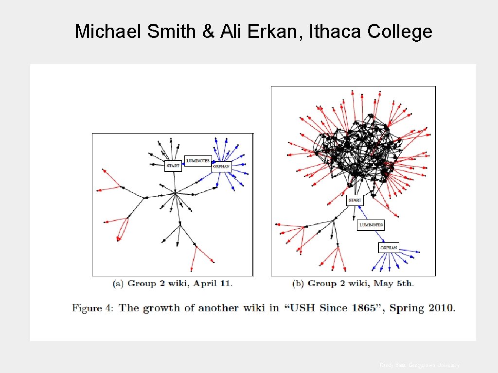 Michael Smith & Ali Erkan, Ithaca College Randy Bass, Georgetown University 