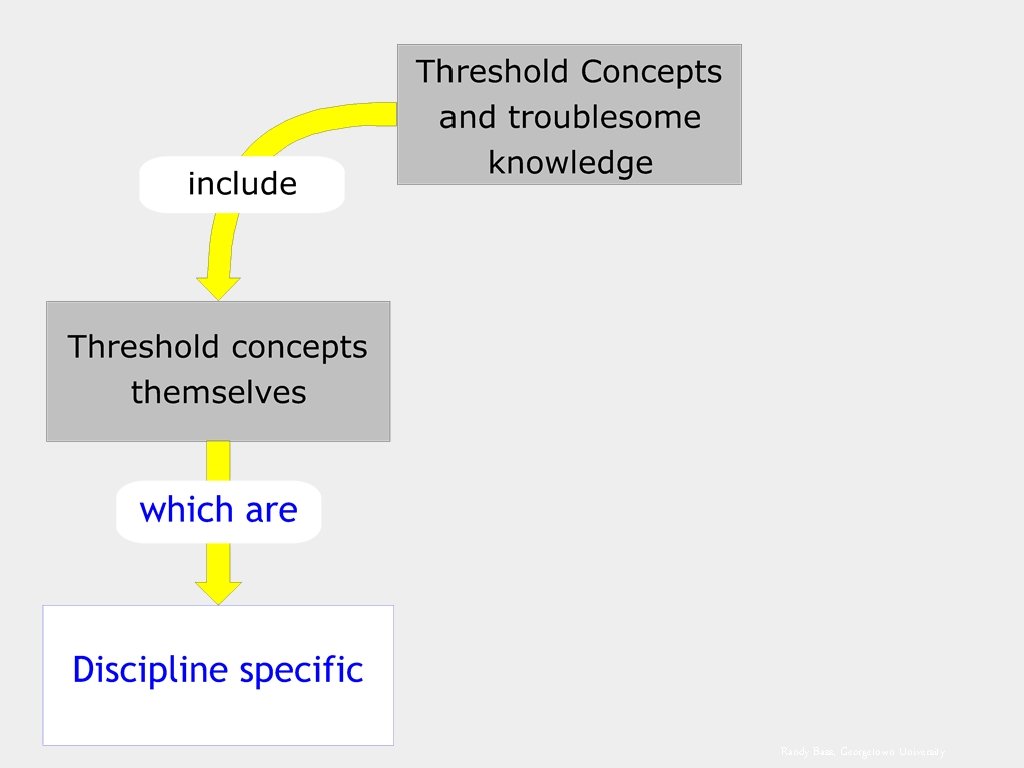 Randy Bass, Georgetown University 