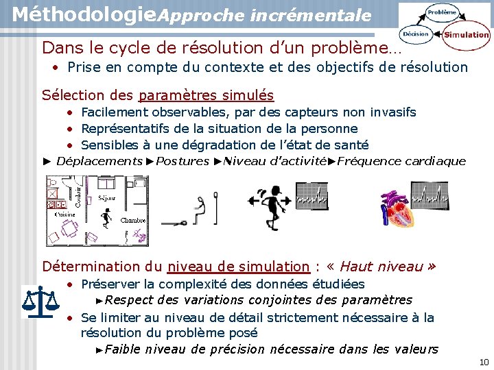 Méthodologie – Approche incrémentale Dans le cycle de résolution d’un problème… • Prise en