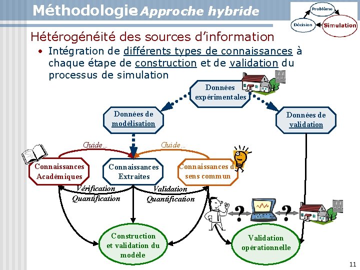 Méthodologie – Approche hybride Hétérogénéité des sources d’information • Intégration de différents types de
