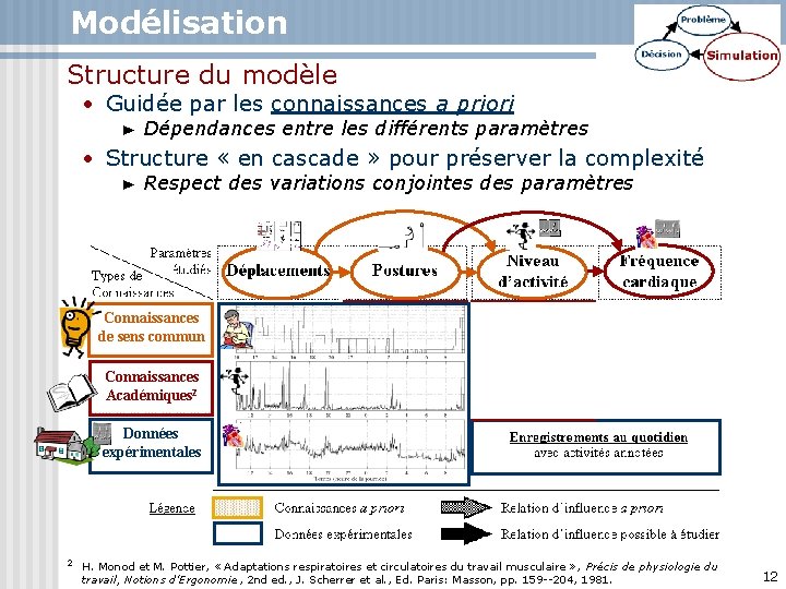 Modélisation Structure du modèle • Guidée par les connaissances a priori ► Dépendances entre