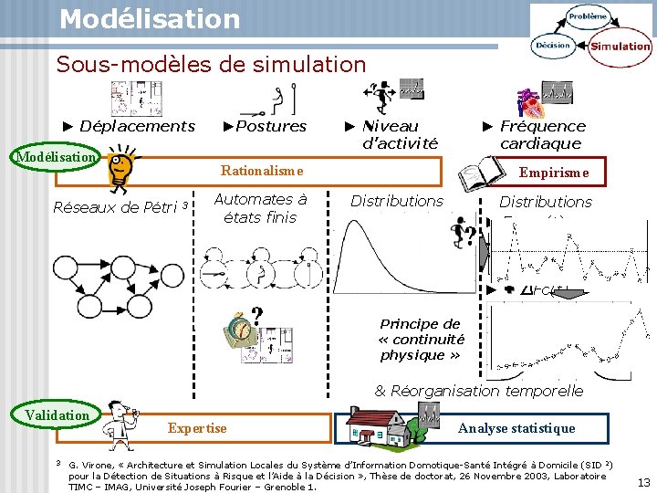 Modélisation Sous-modèles de simulation ► Déplacements Modélisation ►Postures ► Niveau d’activité ► Fréquence cardiaque