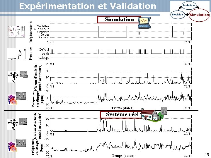 Expérimentation et Validation 15 