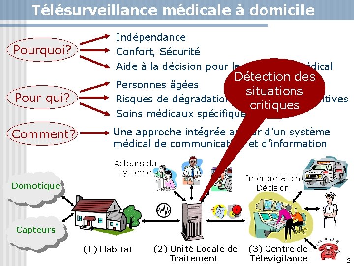 Télésurveillance médicale à domicile Pourquoi? Indépendance Confort, Sécurité Aide à la décision pour le