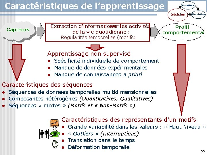 Caractéristiques de l’apprentissage Capteurs Extraction d’informations sur les activités de la vie quotidienne :