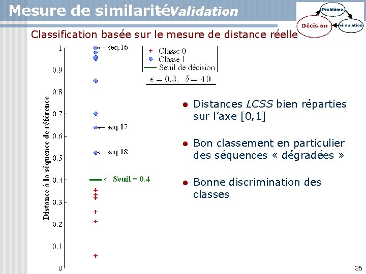 Mesure de similarité – Validation Classification basée sur le mesure de distance réelle l