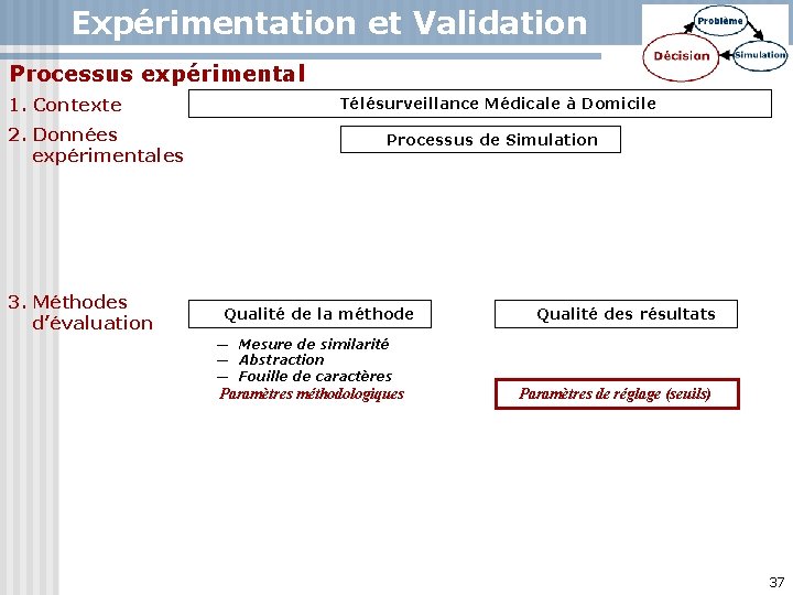 Expérimentation et Validation Processus expérimental 1. Contexte 2. Données expérimentales 3. Méthodes d’évaluation Télésurveillance