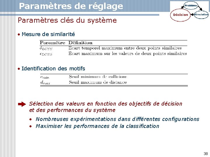 Paramètres de réglage Paramètres clés du système • Mesure de similarité • Identification des