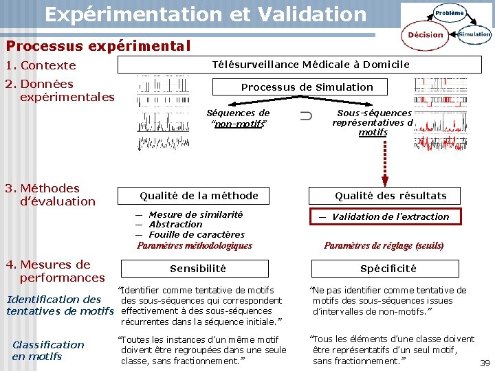 Expérimentation et Validation Processus expérimental 1. Contexte Télésurveillance Médicale à Domicile 2. Données expérimentales