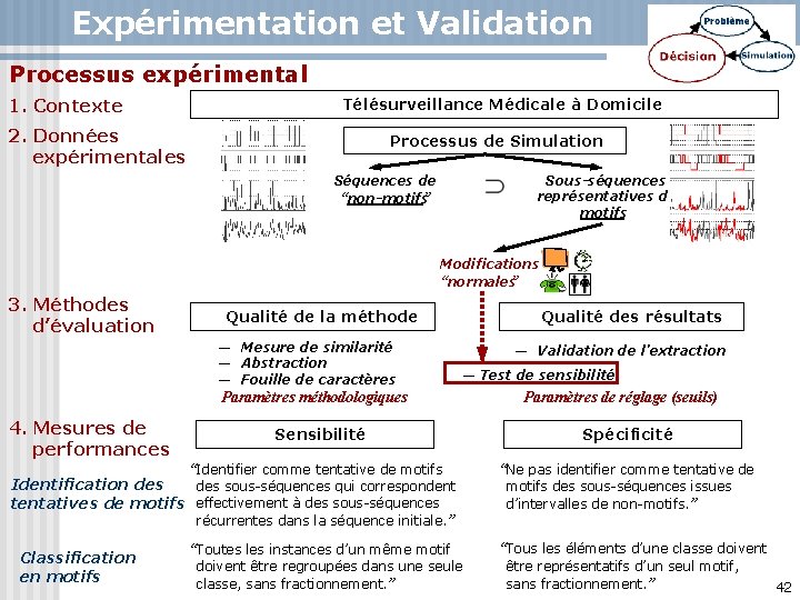 Expérimentation et Validation Processus expérimental 1. Contexte Télésurveillance Médicale à Domicile 2. Données expérimentales