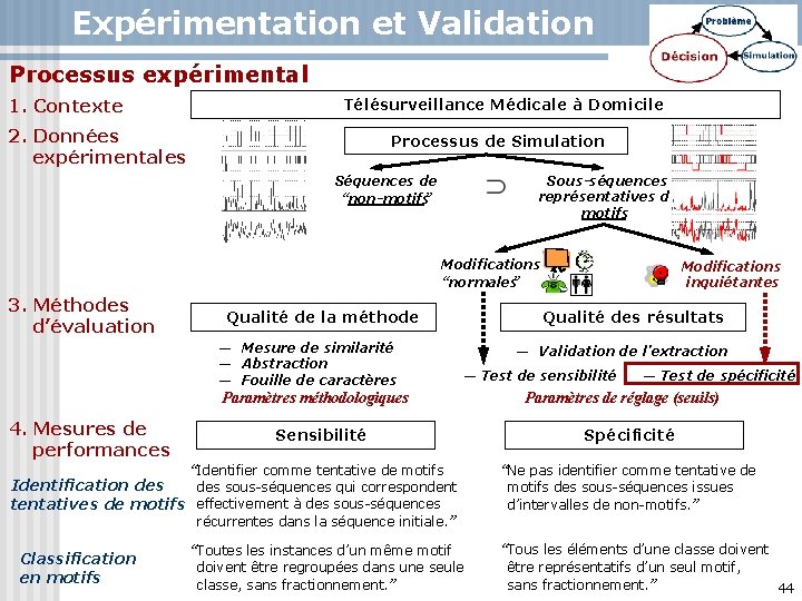 Expérimentation et Validation Processus expérimental 1. Contexte Télésurveillance Médicale à Domicile 2. Données expérimentales