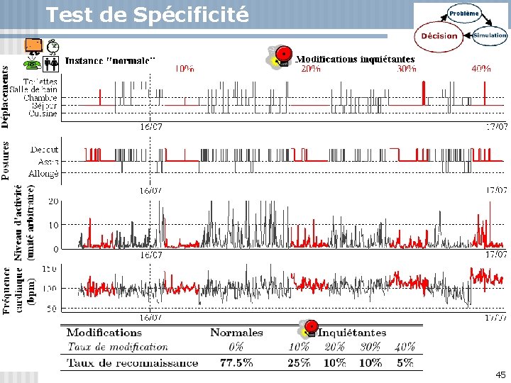 Test de Spécificité 45 