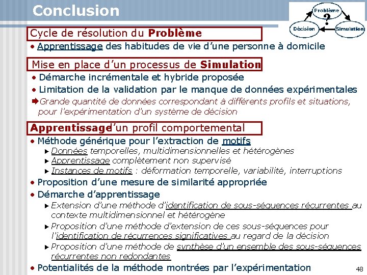 Conclusion Cycle de résolution du Problème • Apprentissage des habitudes de vie d’une personne