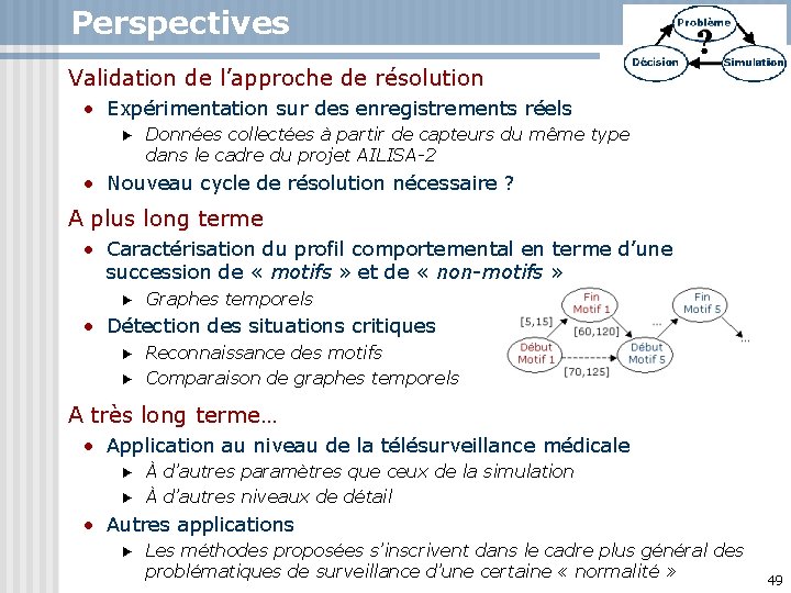 Perspectives Validation de l’approche de résolution • Expérimentation sur des enregistrements réels ► Données