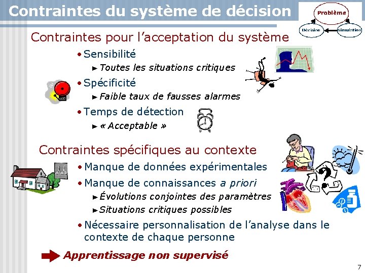 Contraintes du système de décision Contraintes pour l’acceptation du système • Sensibilité ► Toutes