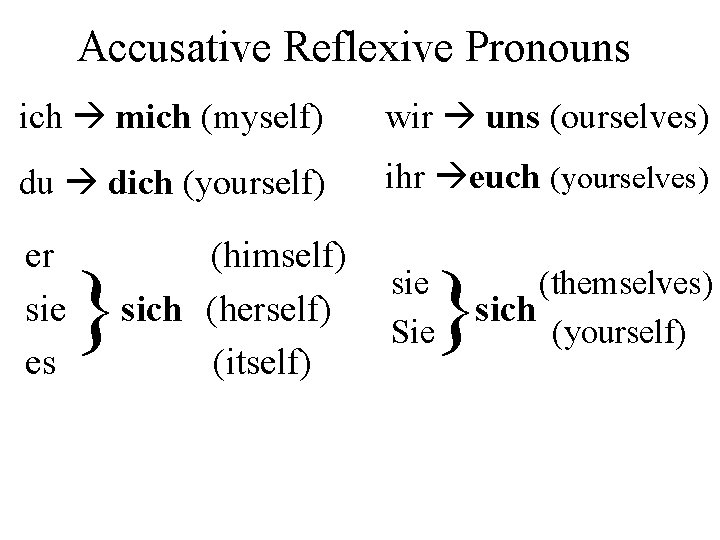 Accusative Reflexive Pronouns ich mich (myself) wir uns (ourselves) du dich (yourself) ihr euch