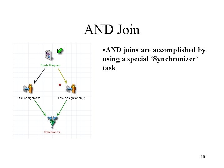 AND Join • AND joins are accomplished by using a special ‘Synchronizer’ task 10