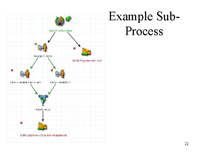 Example Sub. Process 22 