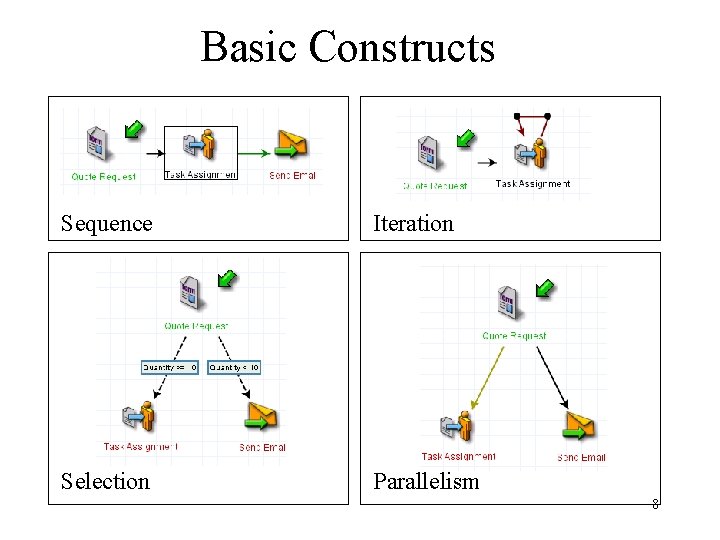 Basic Constructs Sequence Iteration Selection Parallelism 8 