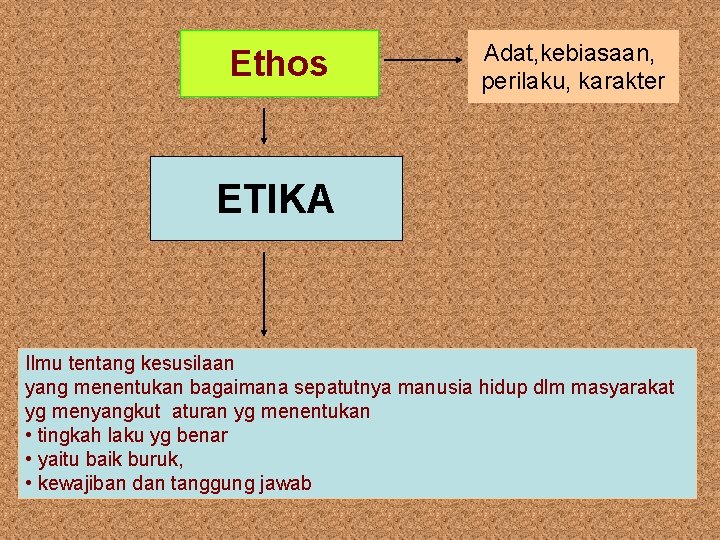 Ethos Adat, kebiasaan, perilaku, karakter ETIKA Ilmu tentang kesusilaan yang menentukan bagaimana sepatutnya manusia