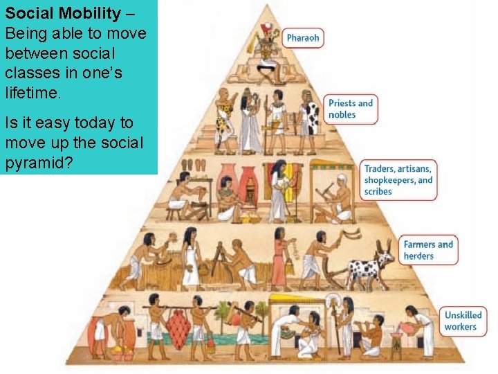 Social Mobility – Being able to move between social classes in one’s lifetime. Is