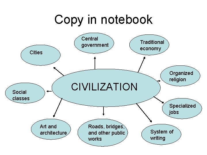 Copy in notebook Central government Cities CIVILIZATION Social classes Traditional economy Organized religion Specialized