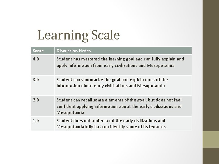 Learning Scale Score Discussion Notes 4. 0 Student has mastered the learning goal and