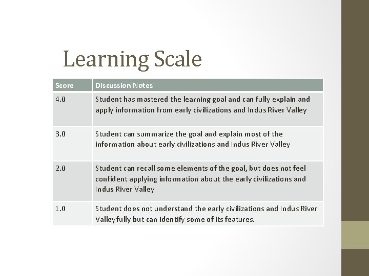 Learning Scale Score Discussion Notes 4. 0 Student has mastered the learning goal and