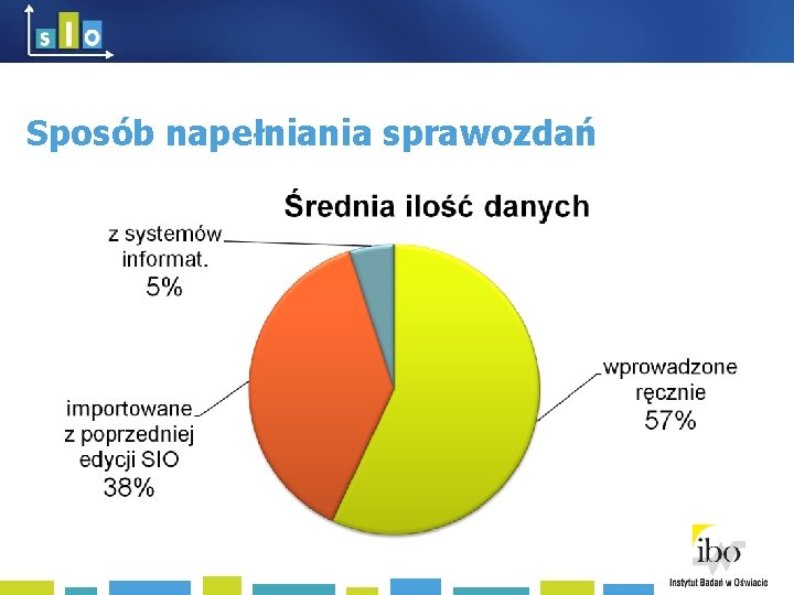 Sposób napełniania sprawozdań 