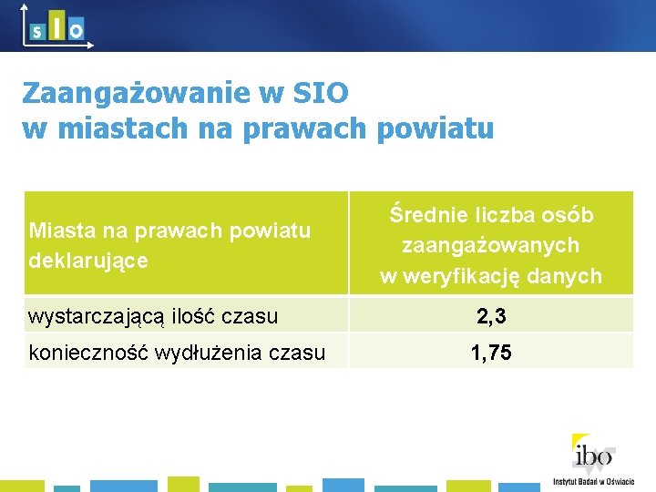 Zaangażowanie w SIO w miastach na prawach powiatu Miasta na prawach powiatu deklarujące Średnie