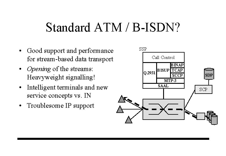 Standard ATM / B-ISDN? • Good support and performance for stream-based data transport • Standard ATM / B-ISDN? • Good support and performance for stream-based data transport •