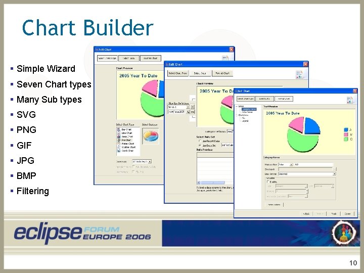 Chart Builder § Simple Wizard § Seven Chart types § Many Sub types §