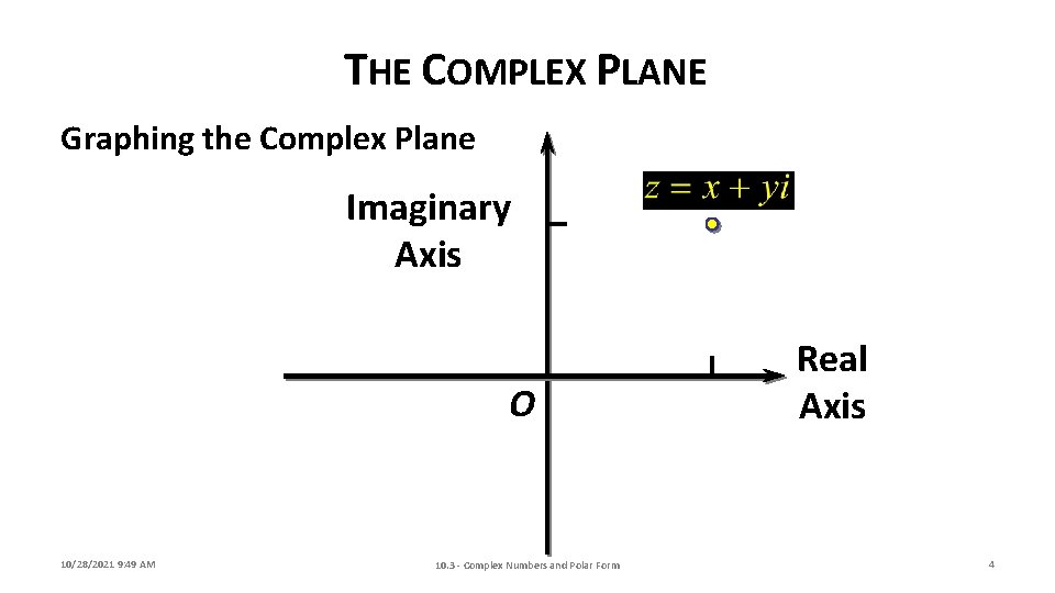 THE COMPLEX PLANE Graphing the Complex Plane Imaginary Axis O 10/28/2021 9: 49 AM