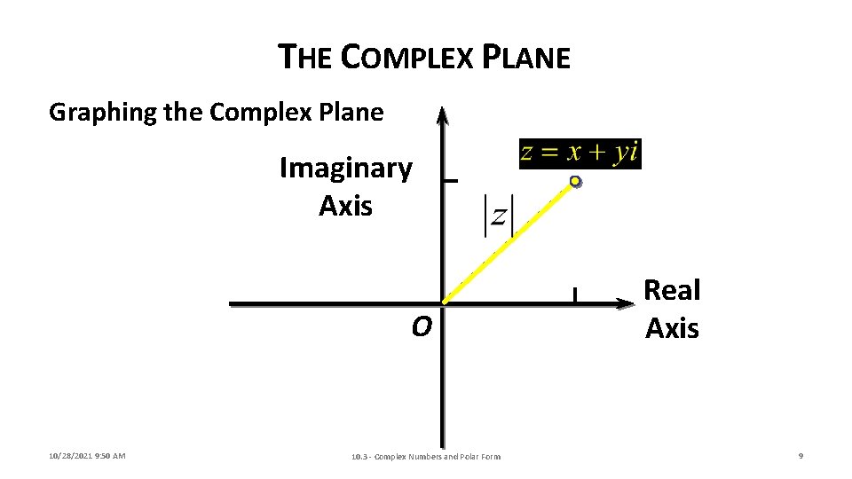 THE COMPLEX PLANE Graphing the Complex Plane Imaginary Axis O 10/28/2021 9: 50 AM